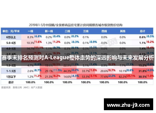 赛季末排名预测对A-League整体走势的深远影响与未来发展分析 赛季末排名预测对A-League整体走势的深远影响与未来发展分析