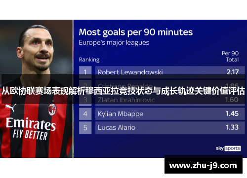 从欧协联赛场表现解析穆西亚拉竞技状态与成长轨迹关键价值评估