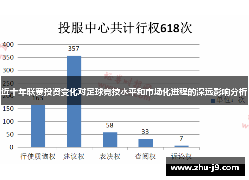 近十年联赛投资变化对足球竞技水平和市场化进程的深远影响分析 近十年联赛投资变化对足球竞技水平和市场化进程的深远影响分析