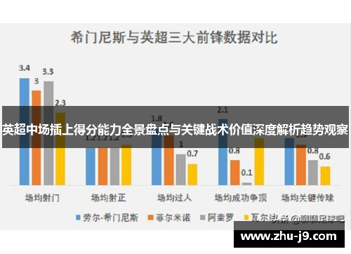英超中场插上得分能力全景盘点与关键战术价值深度解析趋势观察 英超中场插上得分能力全景盘点与关键战术价值深度解析趋势观察