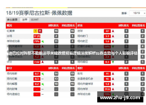 迪巴拉对阵那不勒斯法甲关键数据背后逻辑深度解析比赛走势与个人影响评估 迪巴拉对阵那不勒斯法甲关键数据背后逻辑深度解析比赛走势与个人影响评估
