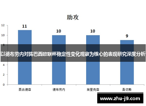 以德布劳内对阵巴西欧联杯稳定性变化观察为核心的表现研究深度分析 以德布劳内对阵巴西欧联杯稳定性变化观察为核心的表现研究深度分析