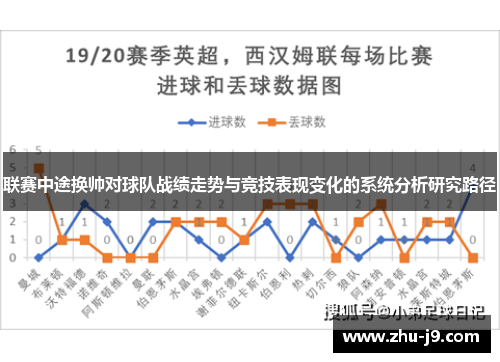 联赛中途换帅对球队战绩走势与竞技表现变化的系统分析研究路径