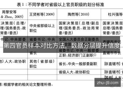 第四官员样本对比方法，数据分层提升信度